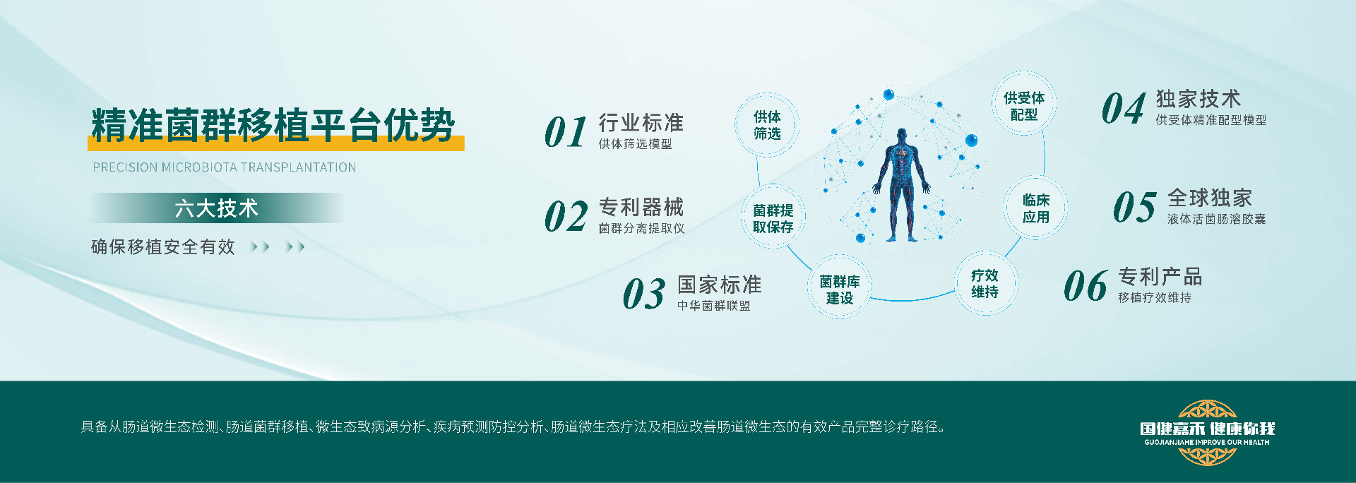  精准菌群移植六大技术